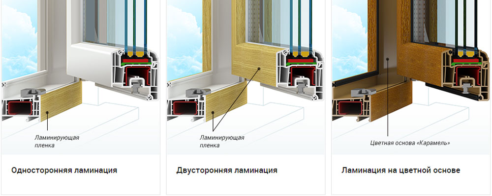 Виды ламинации окон Vidy laminacii okon PVH