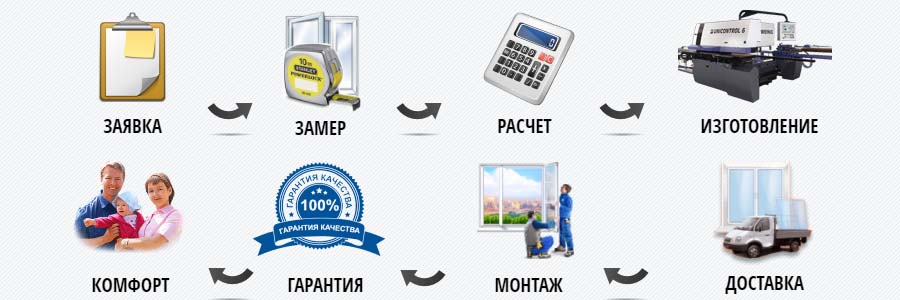 Последовательность установки окон ustanovka okon1